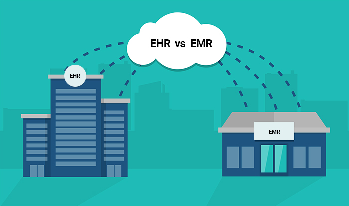 What is EHR?